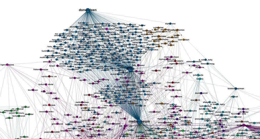Figure 18: detail of the complete graph (4,556 users) highlighting a group of users belonging or related to the Met. This group is lost in the core graph, as only the most influential users of this group belong to the main graph. 