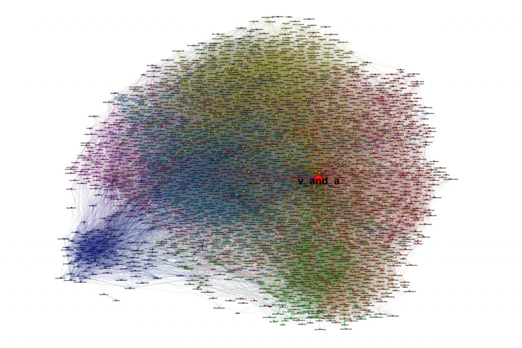Victoria and Albert Twitter environment (core graph)
